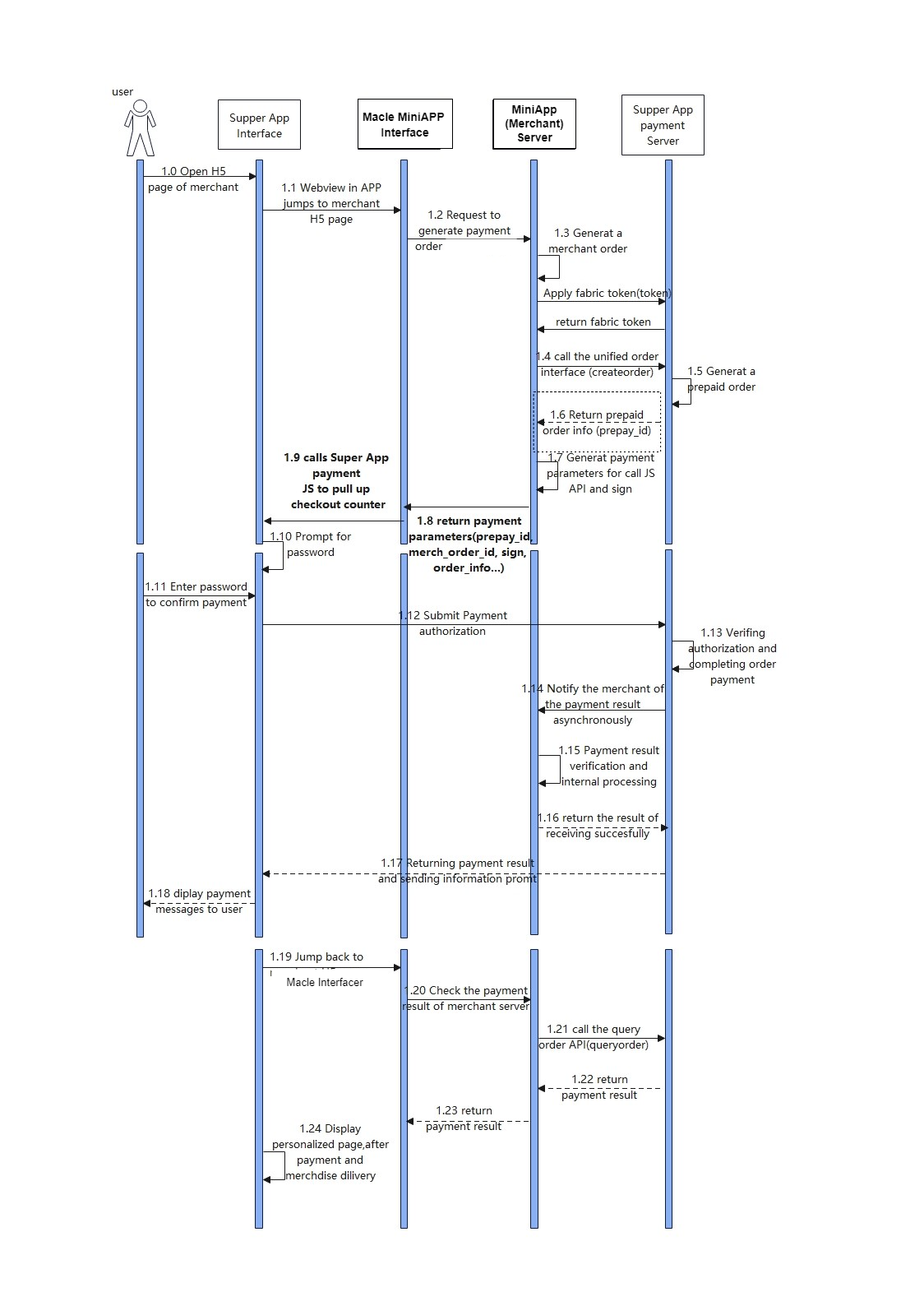 Developer Portal Documentation
